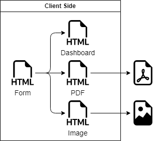 Client Side Export