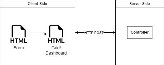 dReveal Data Structure