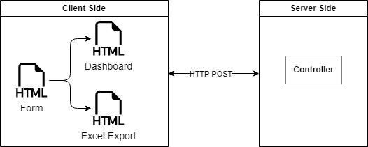 Server Side Export