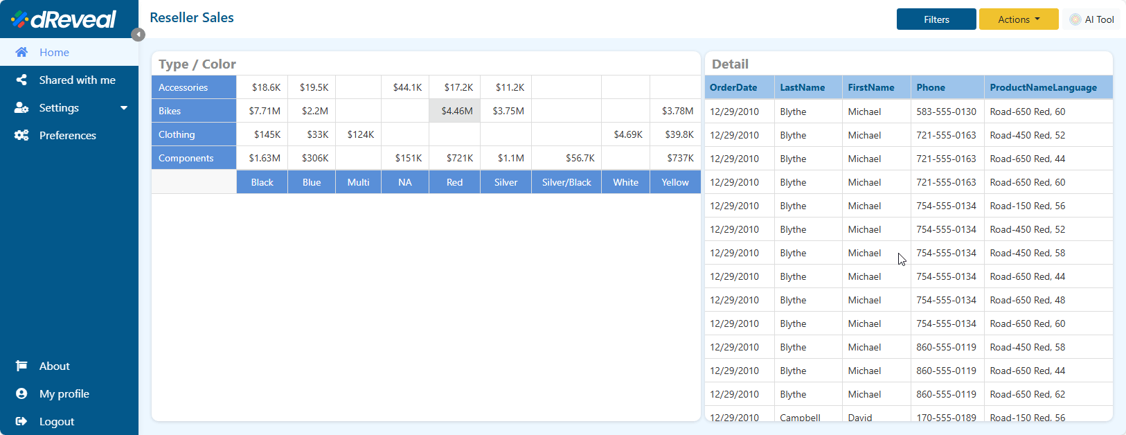 PivotChartMasterFilter