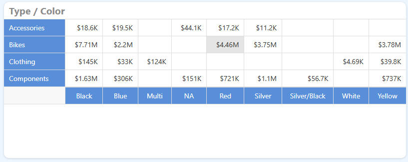 PivotChartInvertedColumnHeader